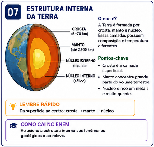Flashcard: Estrutura interna da Terra