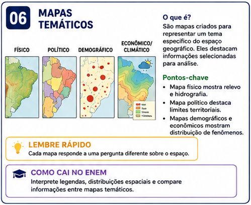 Flashcard: Mapas temáticos
