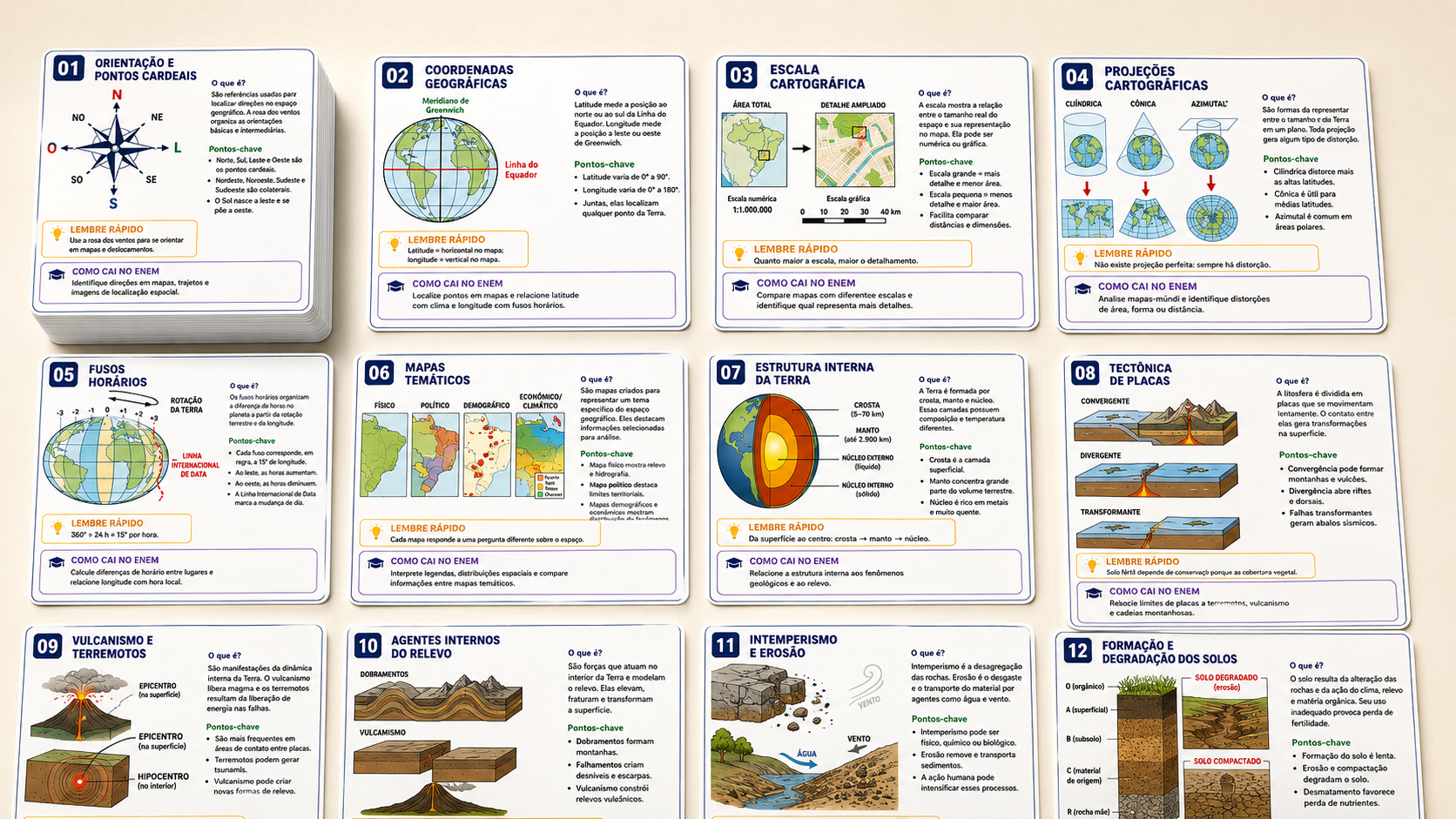 Flashcards de Geografia do ENEM 2026