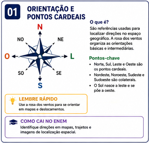 Flashcard: Orientação e pontos cardeais