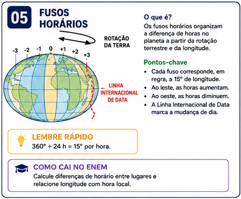 Flashcard: Fusos horários