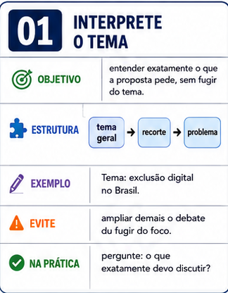 Flashcard de Redação: Interprete o tema