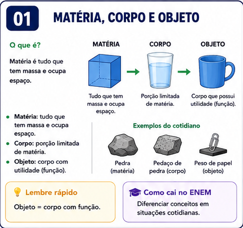 Flashcard de Química: Matéria, corpo e objeto