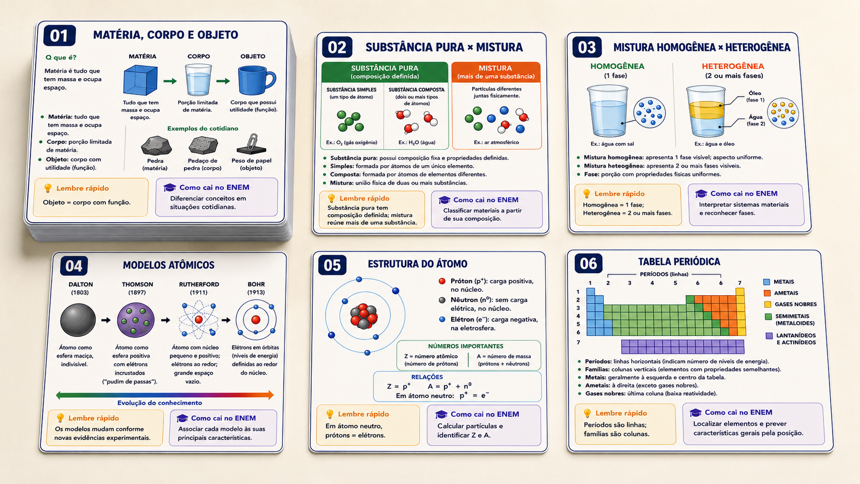 Flashcards de Química do ENEM 2026